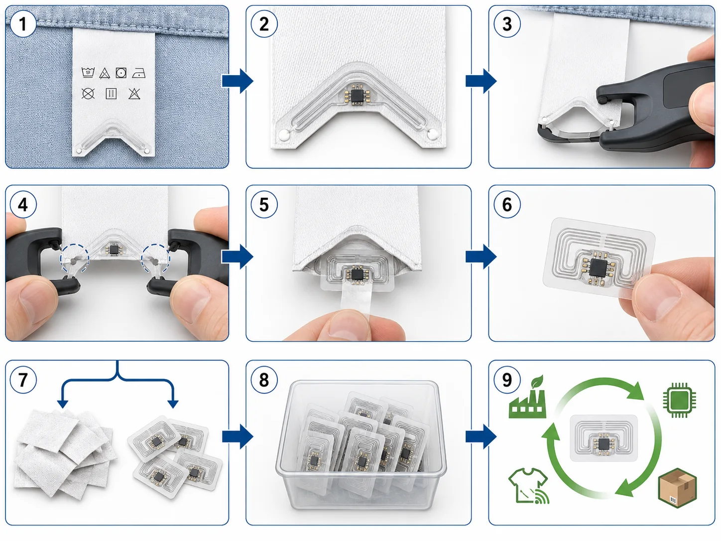 Smart-label concept illustrating garment identification and end-of-life recovery
